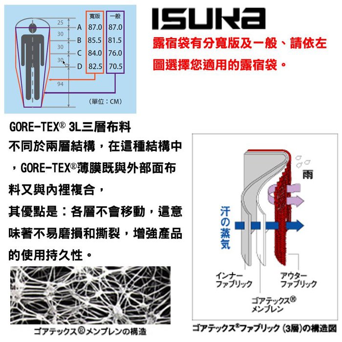 【山野賣客】ISUKA 輕量化Gore-Tex 露宿袋《No.2008寬版》