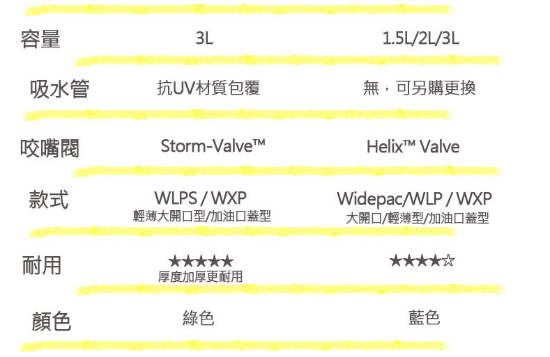 【山野賣客】Source 軍用水袋 4504490203WLPS / LOWProfile / 3L / 【山野賣客】Source 軍用水袋 4504490203WLPS / LOWProfile / 3L /