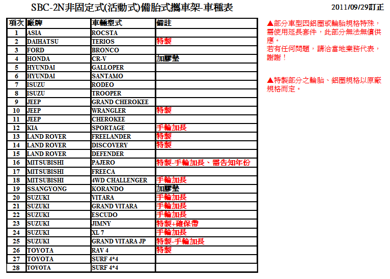 鹿牌 Travel Life 備胎式攜車架 SBC-2N 非固定式自行車架 吉普車 休旅車 商務車