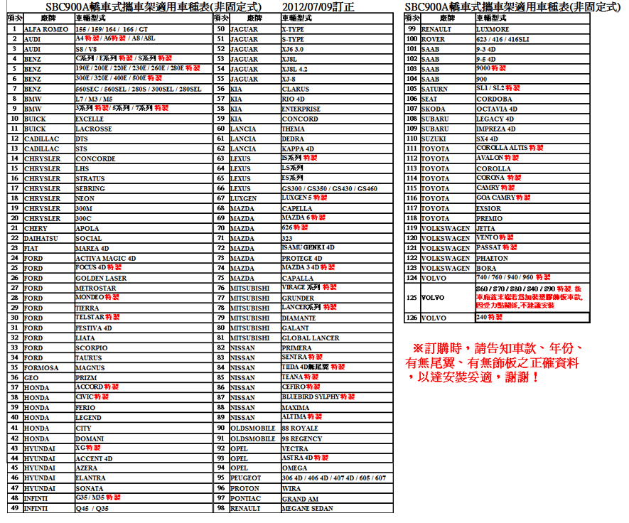 鹿牌 Travel Life 轎式攜車架 SBC900A RV汽車精品 自行車攜車架 轎車/自小客車適用